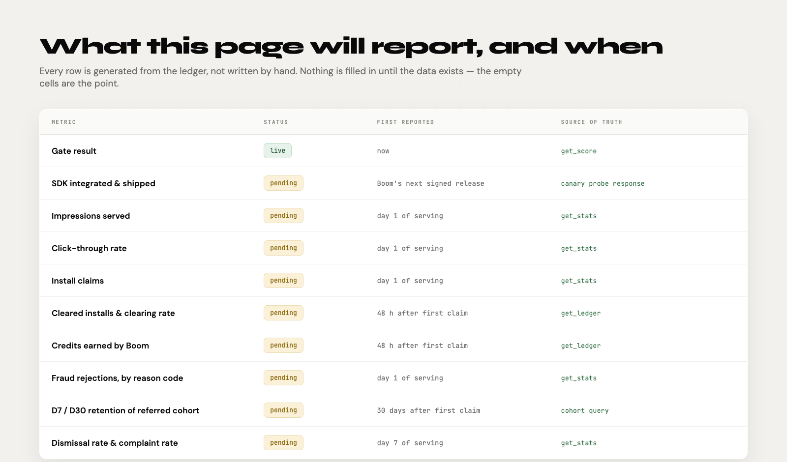 Table of the ten metrics this case study will report, each marked live or pending, with the date it is first reported and the tool it is generated from.